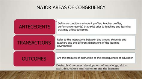 robert stake's congruence-contingency model|Robert Stake's Congruency .